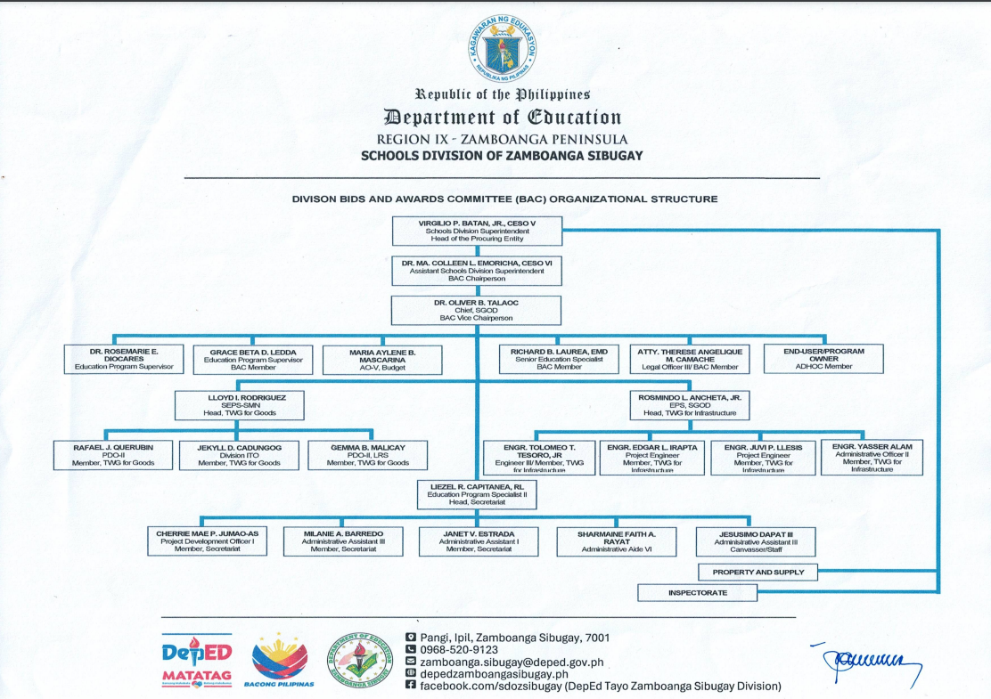 Announcement / Memorandum / Flowchart
