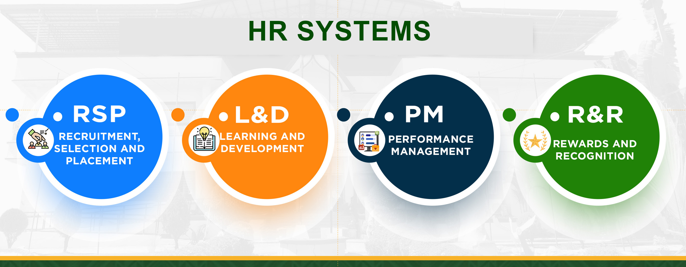 PRIME-HRM Pillars - Civil Service Commission